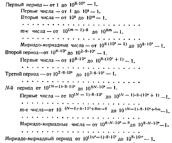 Архимедова система счисления