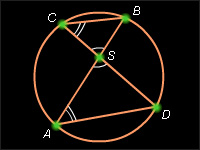 Если хорды AB и CD окружности пересекаются в точке S, то AS*BS = CS*DS.