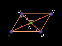 Диагонали четырёхугольника