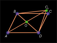 Диагонали параллелограмма