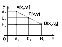 Вычисление середины отрезка на координатной плоскости