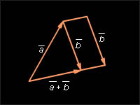 Построение суммы векторов по правилу треугольника