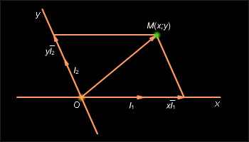  Две прямоугольные системы координат на плоскости